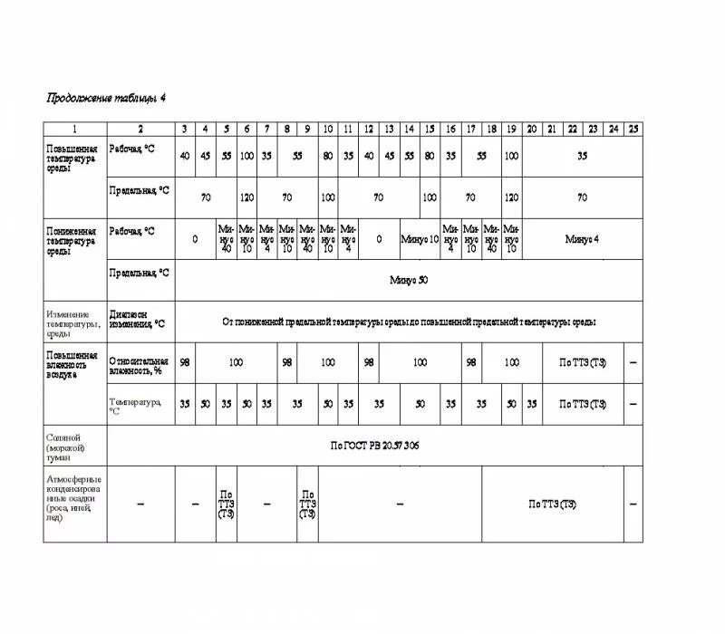 ГОСТ РВ 0020-39.308-2019. ГОСТ РВ 0020-39.306-2019 название. ГОСТ РВ 20.39.414. ГОСТ РВ 0020-39.308-2019 название документа. Гост рв 20.39 309 98