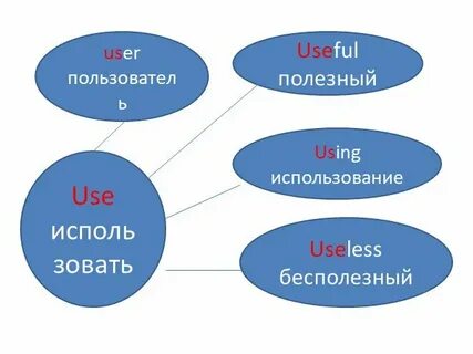 Use useful