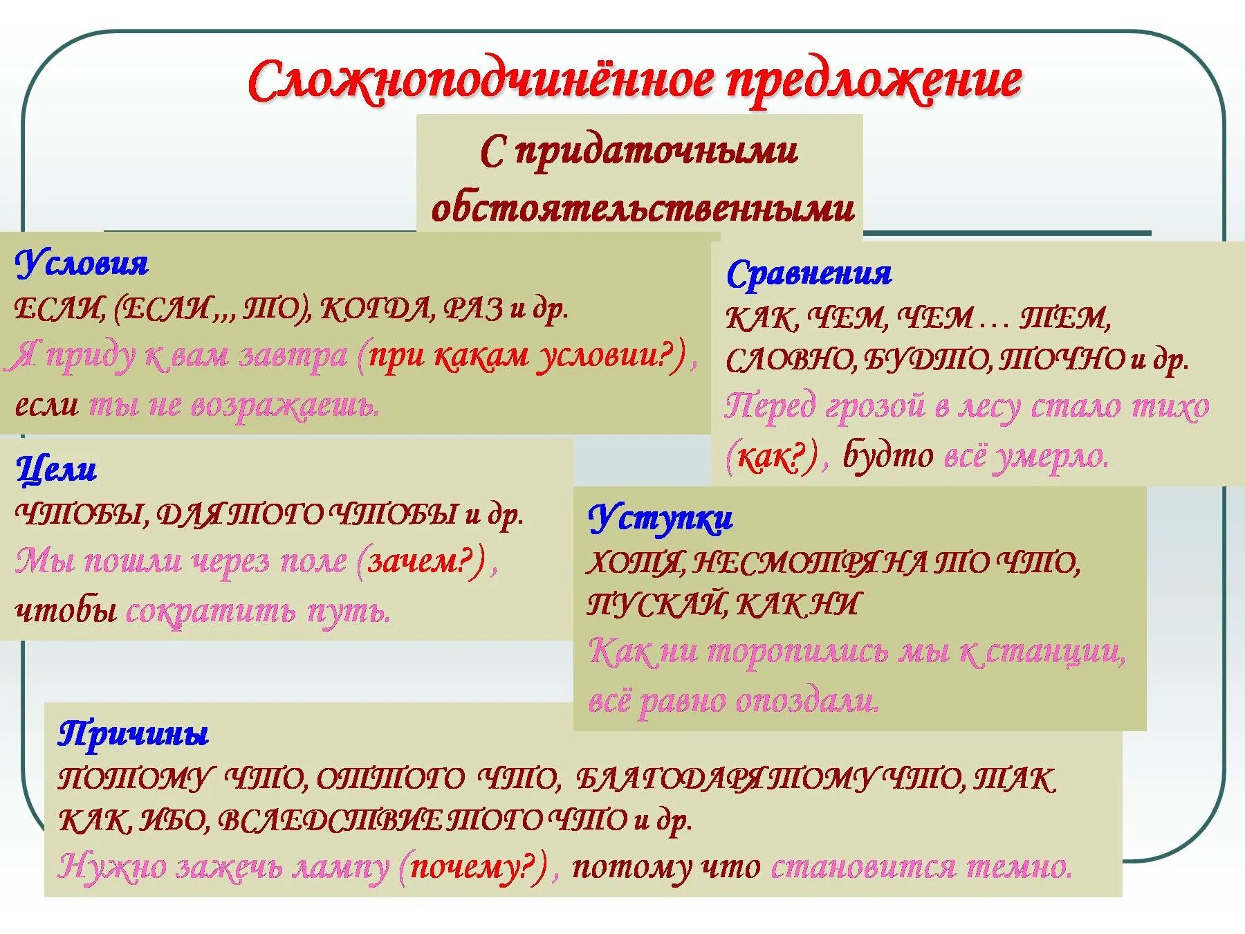 Прид предложения. Сложно подчиненое предлж. Сложноподчинённое предложение. Сложноподчиненное предложение с придаточным. Сложно подчинённые предложения с придаточными обстоятельственными.