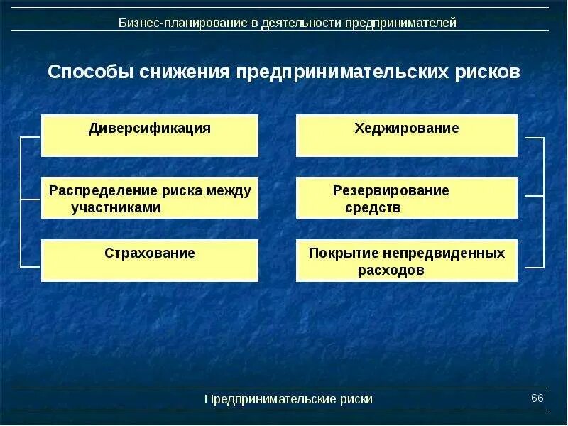 Предпринимательство экономический риск. Способы снижения риска в предпринимательской деятельности. Страхование предпринимательского риска. Предпринимательские риски. Способы страхования предпринимательских рисков.