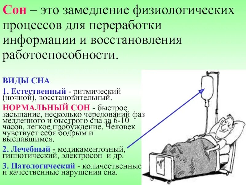 Сон и его виды. Виды сна. Виды физиологического сна. Сон, его виды и стадии..