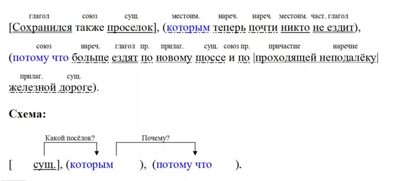 Синтаксический разбор предложения. Схема разбора предложения. Синтаксический разбор предложения схема. Синтаксический анализ предложения.