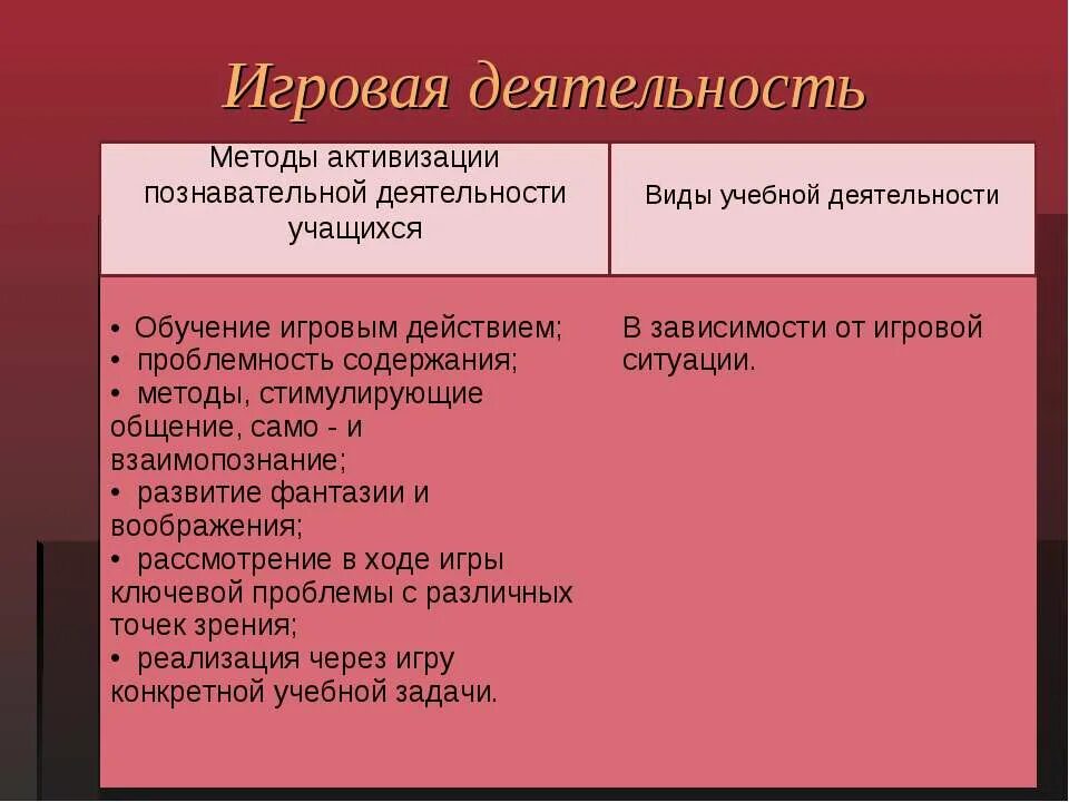 Методы и приемы обществознания. Методы и приемы познавательной деятельности. Методы и приемы для активизации познавательной деятельности. Методы и приемы для активации познавательной деятельности. Приемы активизации познавательной деятельности дошкольников.