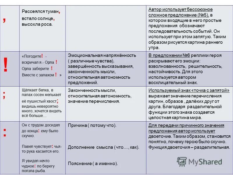 Бессоюзное сложное предложение со значением перечисления урок. Предложения БСП со значением перечисления. Бессоюзные сложные предложения со значением перечисления. БСП со значением перечисления примеры. БСП со значением перечисления последовательных событий.