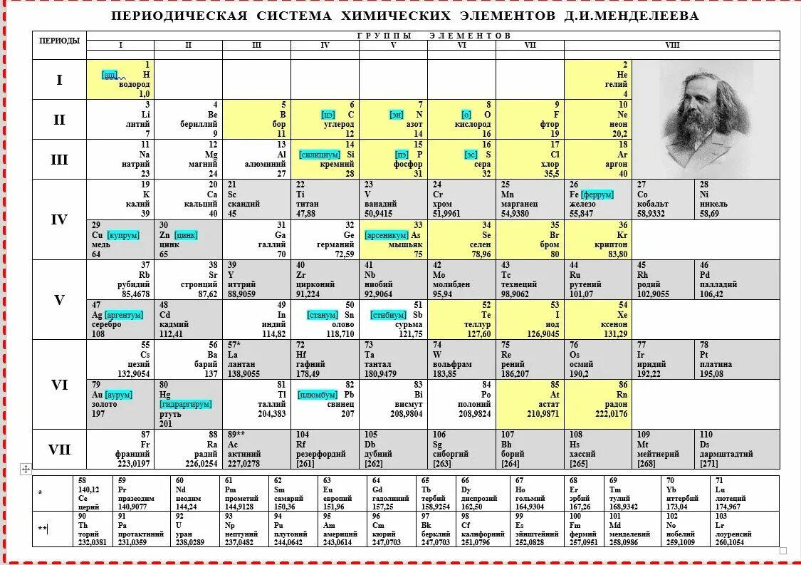 Периодическая система 8 класс презентация. Таблица Менделеева с названиями элементов и произношением. Как произносятся химические элементы в таблице Менделеева. Таблица Менделеева с произношением химического символа. Химия таблица Менделеева как читаются элементы.