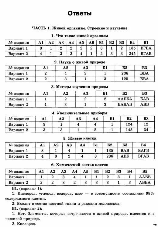 Биология тесты 8 класс гекалюк ответы 7 тест. Проверочные тесты по биологии 7 класс. Тесты по биологии 6 класс биология гекалюк ответы. Гекалюк тест 6 по биологии 8 класс. Биология контрольная работа номер 1