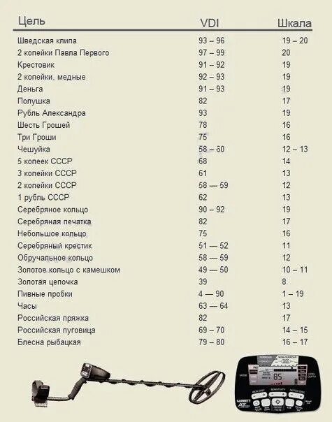 Таблица VDI для металлоискателя. VDI металлов таблица металлоискателя. Таблица VDI для металлоискателя Garrett. Шкала ВДИ металлоискателя.