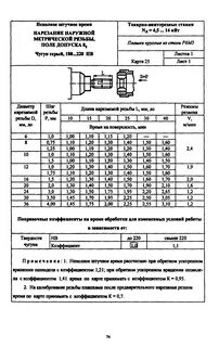 Нормативы токарных работ