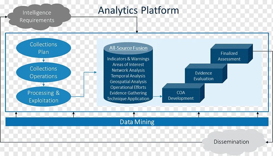 Mining intelligence. Sas analytics. platform meaning. data mining png.