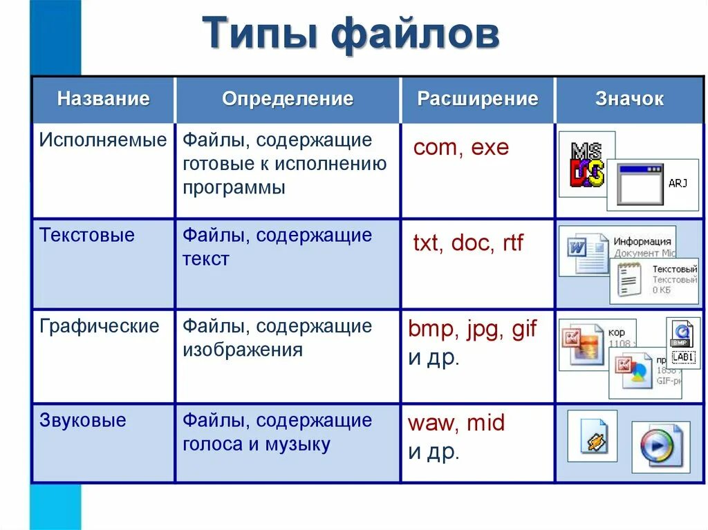 Расширения программ windows. Таблица имя файла Тип файла. Типы файлов. Типы файлов и программы. Типы файлов в информатике.