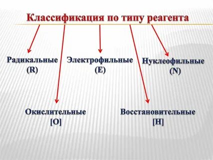 С какими из перечисленных реагентов