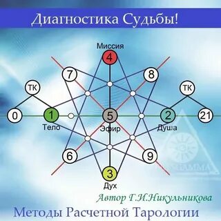 Аркан чита