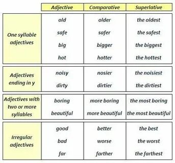 Comparative angry
