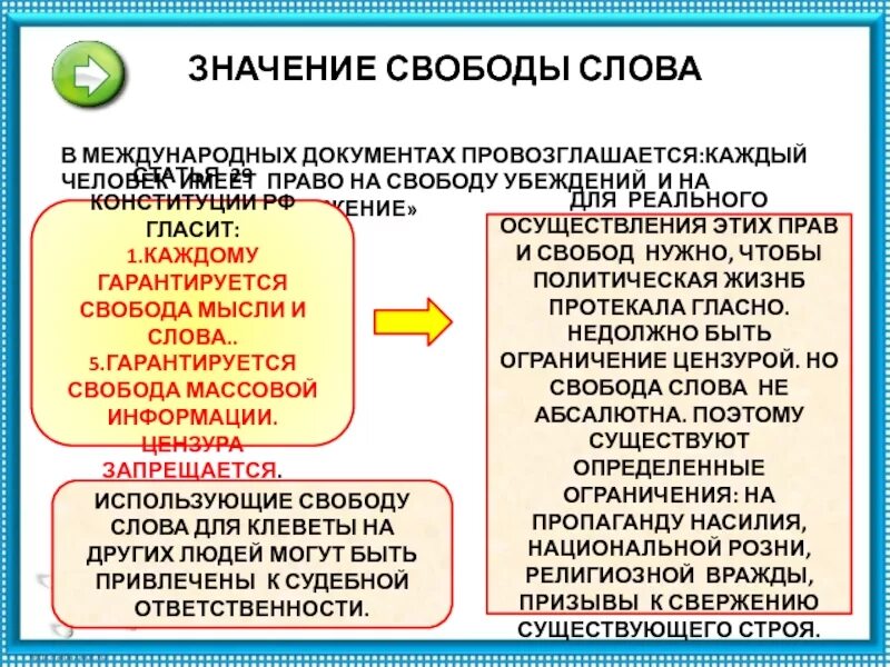 Значение свободы в жизни людей. Важность свободы слова. Саободазначение слова. Свобода слова понятие. Значение свободы слова кратко.