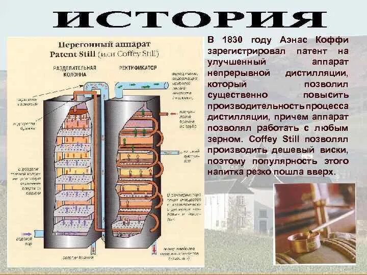 Ректификация нефти в колонне. Схема ректификационной колонны непрерывного действия. Схема ректификации ректификационной колонны. Ректификационная колонна схема. Тарельчатая ректификационная колонна.