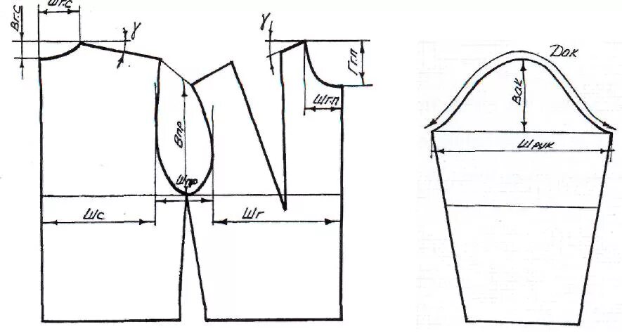 Лекало для проймы рукава. Выкройка рукава. Выкройки пройма. Выкройка платья рубашечного кроя с заниженной проймой. Пройма рукава.