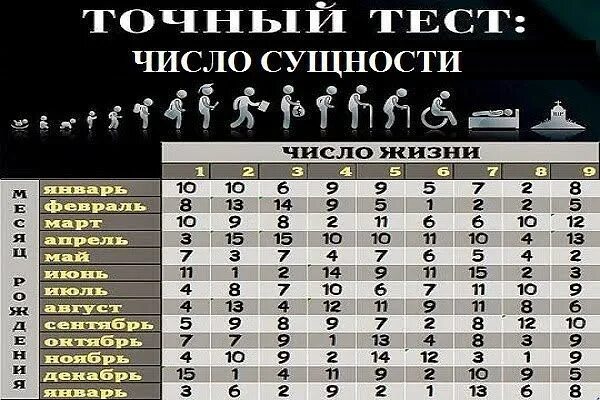 Число рождения. Счастливые числа рождения. Удачные даты рождения. Счастливые числа по дате рождения. Счастливые числа в апреле