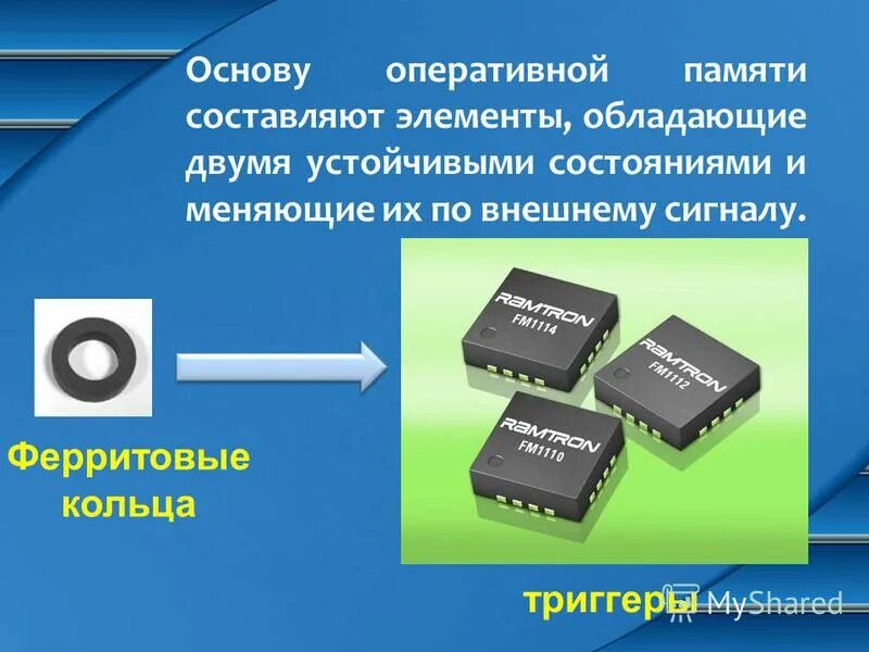 Оперативная память пк состав. Внешняя память пк. Хранение данных в оперативной памяти. Составляющее памяти. Постоянная память rom bios.