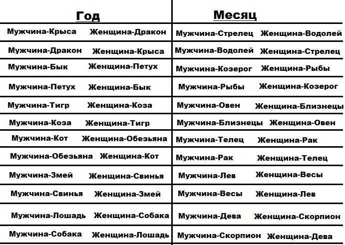 Женщина бык близнец совместимость. Совместимость. Совместимость знаков зодиака. Мужчина крыса Овен. Характеристика знака совместимость.