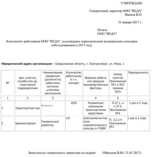 Список работников подлежащих обязательному осмотру