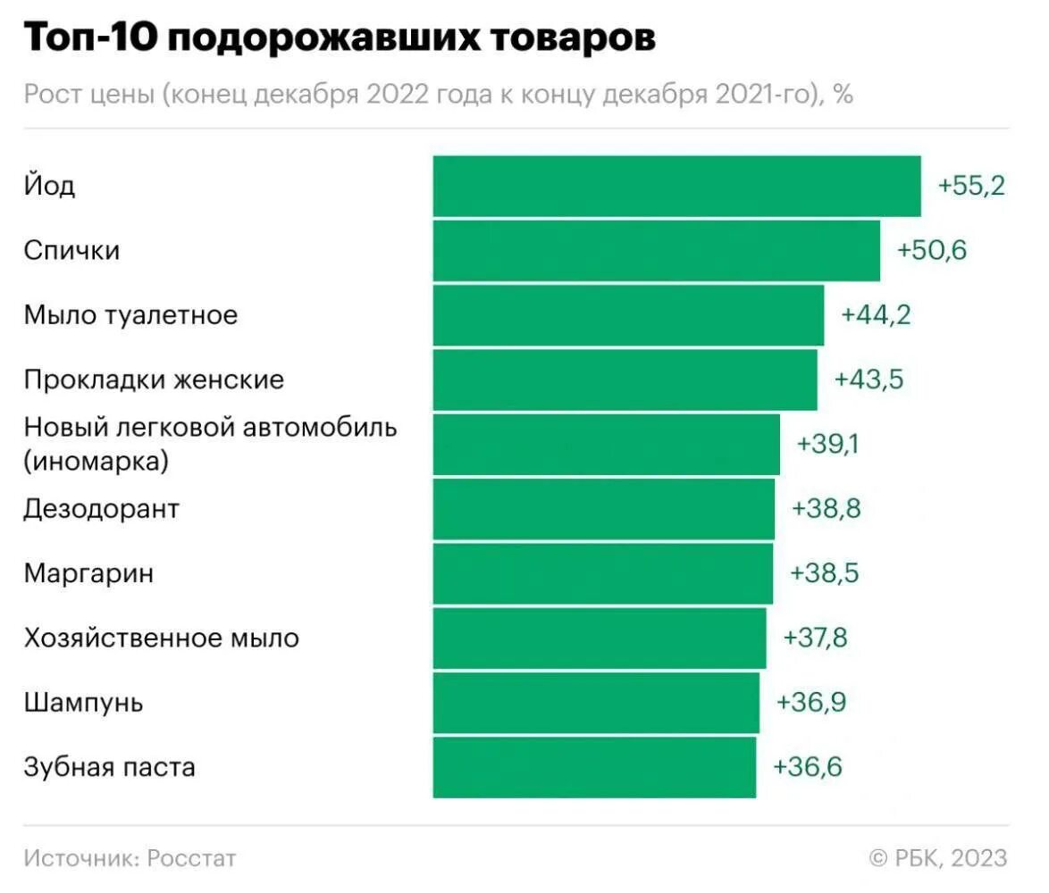 Инфляция по данным росстата на 2025. Инфляция по данным росстата на 2025