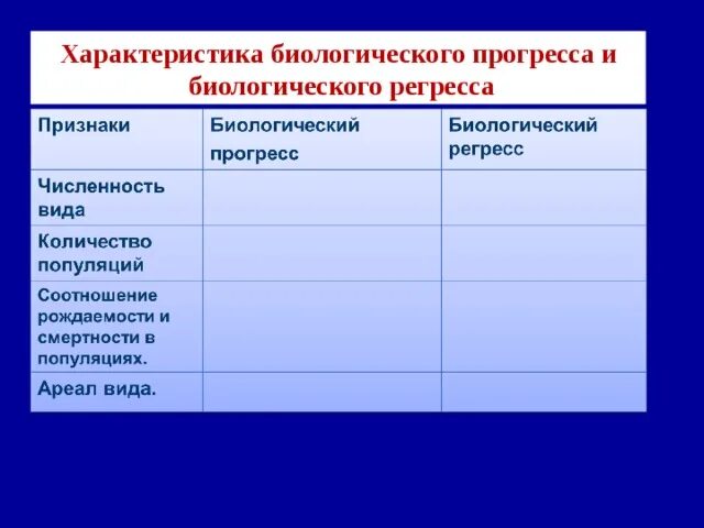 Биологический прогресс результат. Критерии биологического регресса. Характеристика биологического регресса. Характеристики биологического прогресса. Критерии биологического прогресса и регресса.