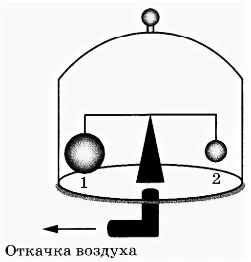 На весах уравновесили легкий стеклянный шарик. На весах находящихся под герметично закрытым стеклянным. Колпак для откачки воздуха физика. Выкачивание воздуха из шара. Стеклянный шар с воздухом на весах.