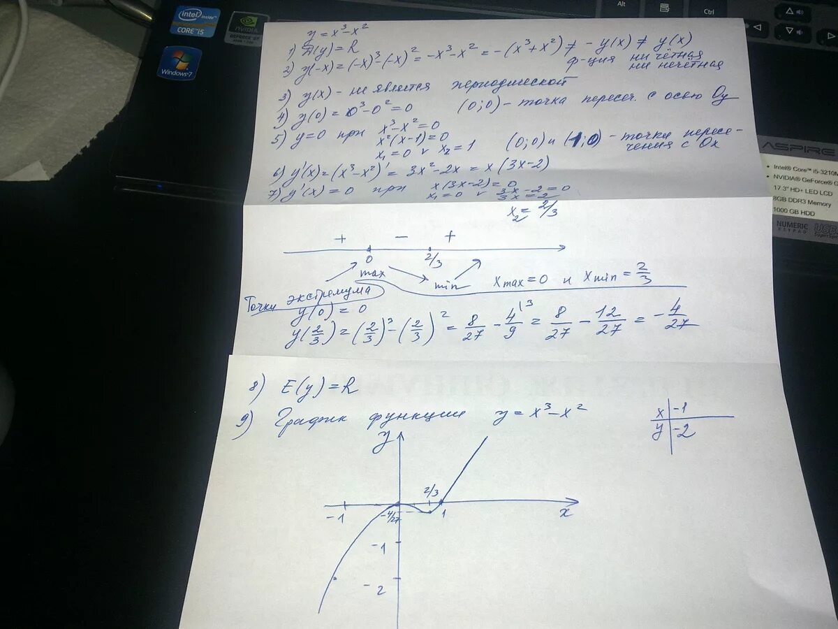 Исследовать функцию y x+3/2x. Исследование функции y x 3. Исследование функции и построение Графика x2 + 2x + 1/x. Исследование функции x3.
