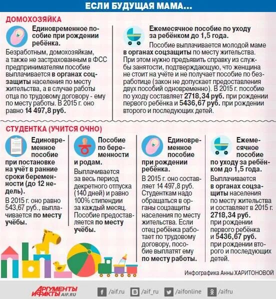 Пособие по уходу за ребенком неработающим женщинам. Выплаты пособий по беременности. Какие пособия беременным. Какие выплаты полагаются работающей беременной женщине. Выплаты на ребенка неработающей маме.