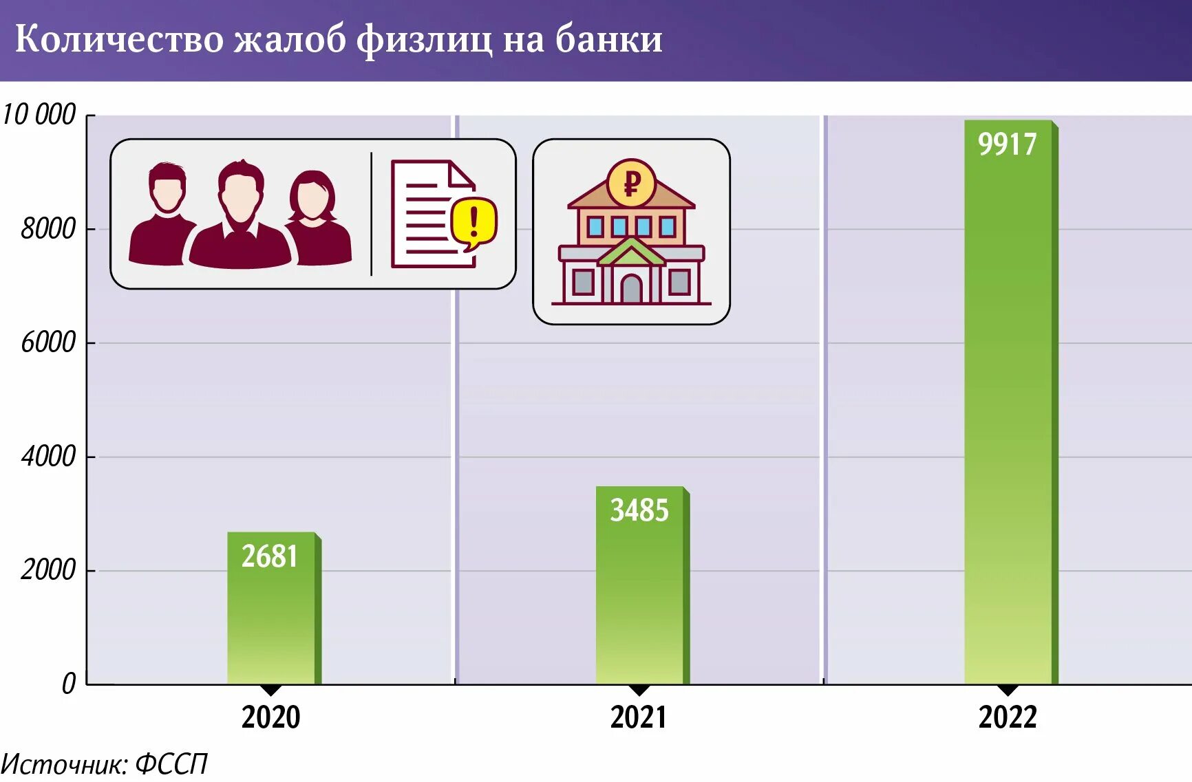 Число претензии. Число претензии