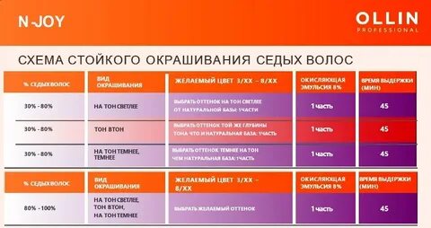 Какой оксид брать