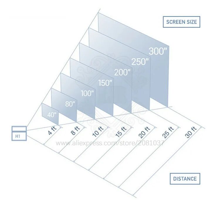 размер проекции проектора. ширина экрана проектора 2. размеры экрана для проектора для домашнего кинотеатра. проектор короткофокусный для экрана 3м на 4 м. как выбрать размер экрана для проектора.