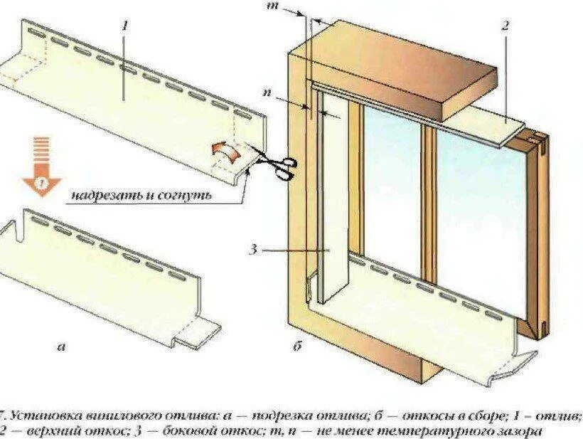 Схема установки металлических откосов. Схема устройства оконных откосов. Схема монтажа околооконной планки. Схема установки околооконной планки.