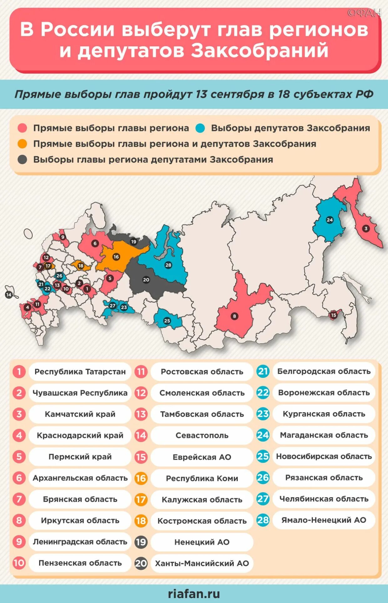 Выборы по регионам России. Прямые выборы глав регионов. Выборы субъектов РФ. Выборы глав субъектов РФ. Кто лидирует на выборах рф