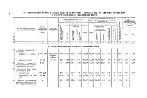 Метод укрупненных нормативов