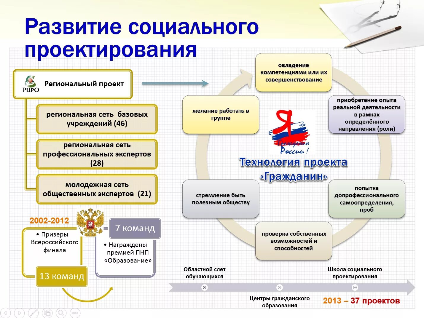 Готовые социальные проекты в школе. Социальное проектирование в школе. Примеры социальных проектов в России. Готовые социальные проекты. Социальный проект в школе.