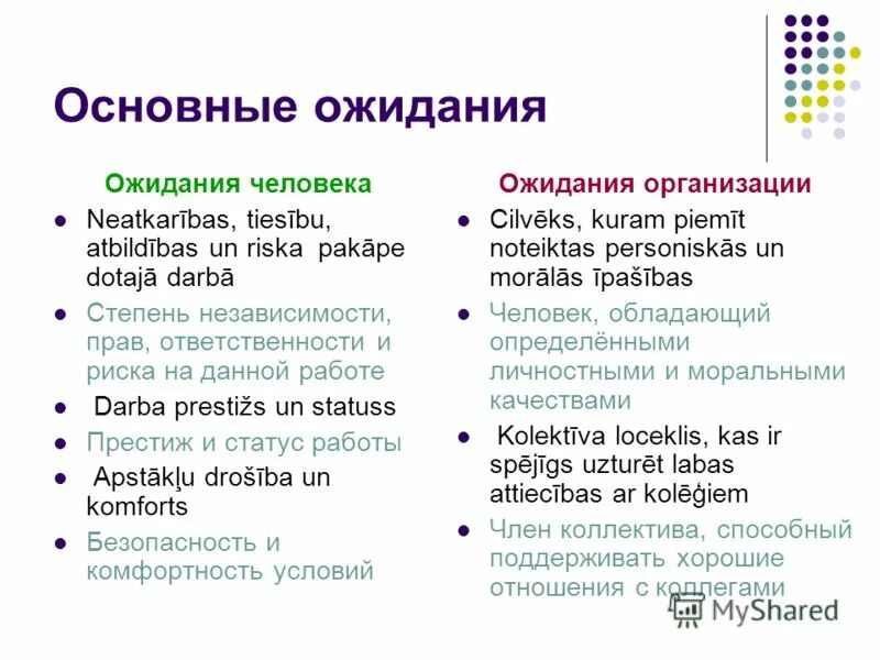 список ожиданий человека