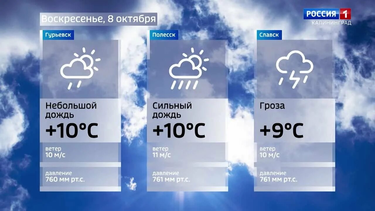 Погода на завтра калининград по часам точный. ГТРК Калининград. Прогноз погоды (ГТРК "Новосибирск"). Погода в Калининграде. Прогноз погоды ГТРК вести Калининград.