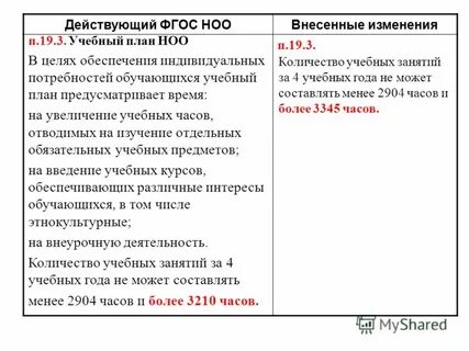 Описание изменений