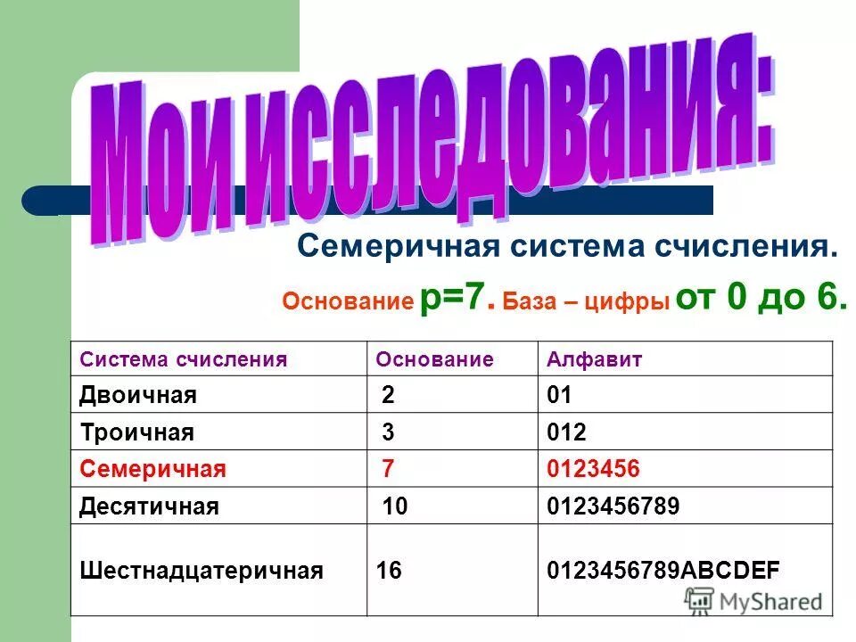 Семеричная система счисления примеры 4 в шестеричной системе счисления