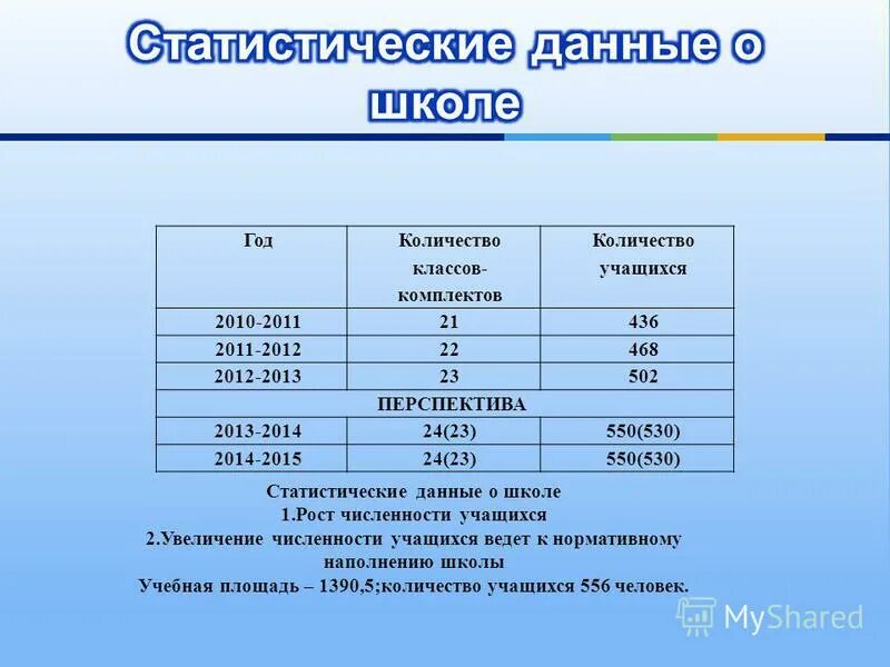 Количество классов в школе в россии. Количество классов-комплектов. Численность класса. Численность учеников в школе. Статистические данные учащихся 2 класса.