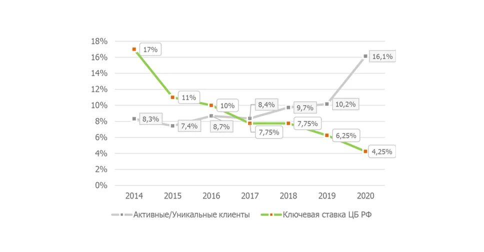 1 150 ставки цб. Ключевая ставка 2014. Ключевая ставка 2014-2015. Ставка дисконтирования ЦБ РФ. Ставка дисконтирования ЦБ РФ по годам.