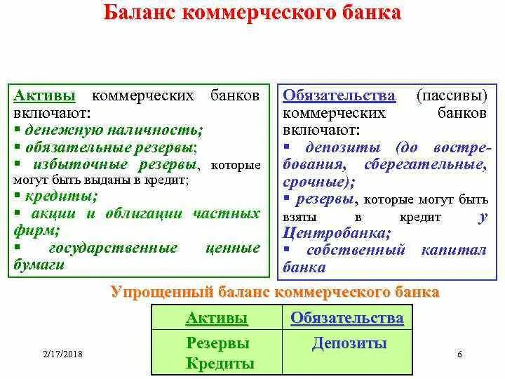 Активы и обязательства банка. Схема построения баланса коммерческого банка. Активы и пассивы коммерческого банка. Структура баланса коммерческого банка. Баланс коммерческих банков.