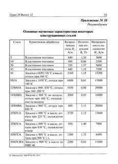 Магнитные свойства стали