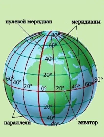 Расстояние от экватора до полюсов градусной. Экватор градус. от полюса до экватора. расстояние от экватора до полюсов. экватор градусная мера.