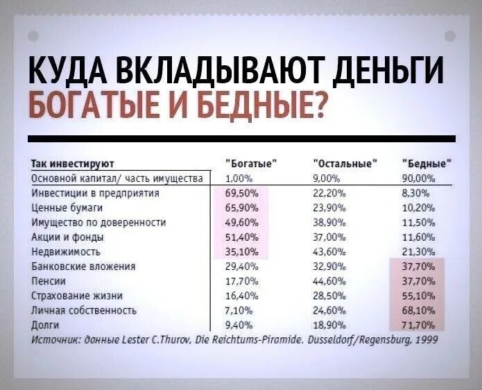 Какую сумму зарабатывают