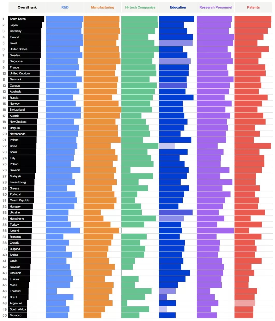 Index 2015. Bloomberg innovation index 2015.