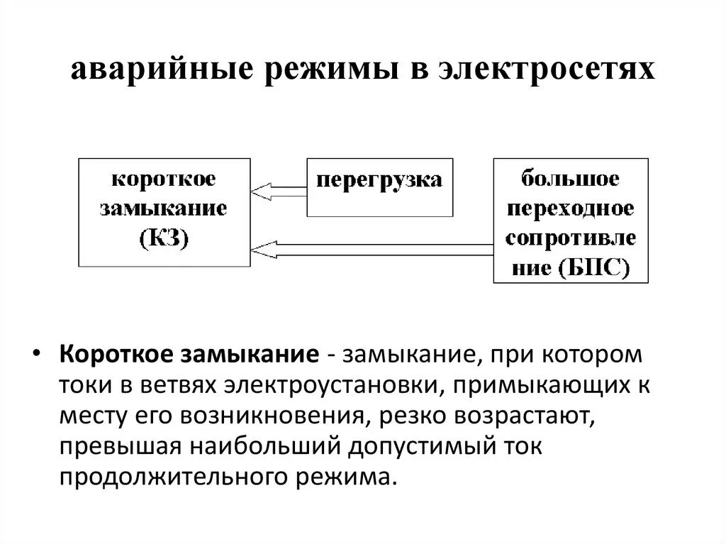 Назначение режимов работы. Аварийный режим электроустановки. виды аварийных режимов работы электросети. виды режимов работы электрооборудования. аварийные режимы работы электроустановок.