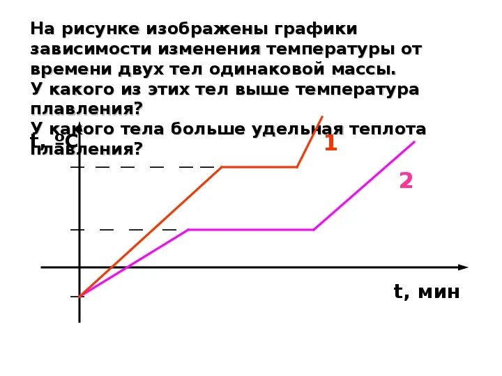 Презентация "Решение задач: Нагревание и плавление" 8 класс