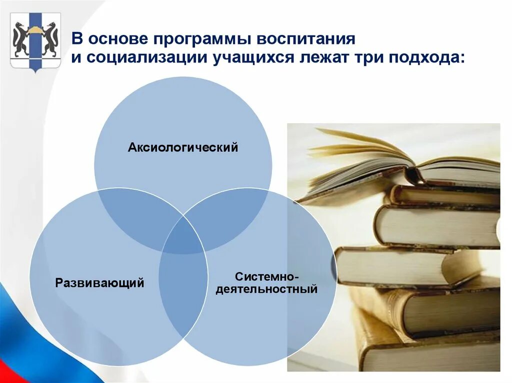 Программа воспитания. Образование программы воспитания. Программа воспитания презентация. Рабочая программа воспитания.